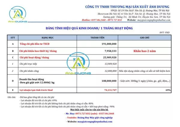 Bảng hạch toán chi phí hoạt động máy giặt công nghiệp cũ nhật bãi 1 tháng